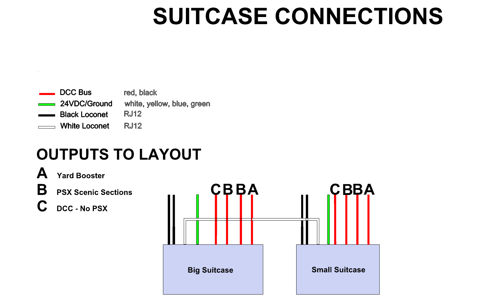 Diagram of the suitcase connections